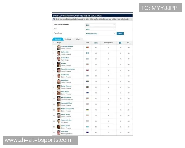 全球足球球星巅峰期排名揭秘 谁是历史上最具统治力的球员